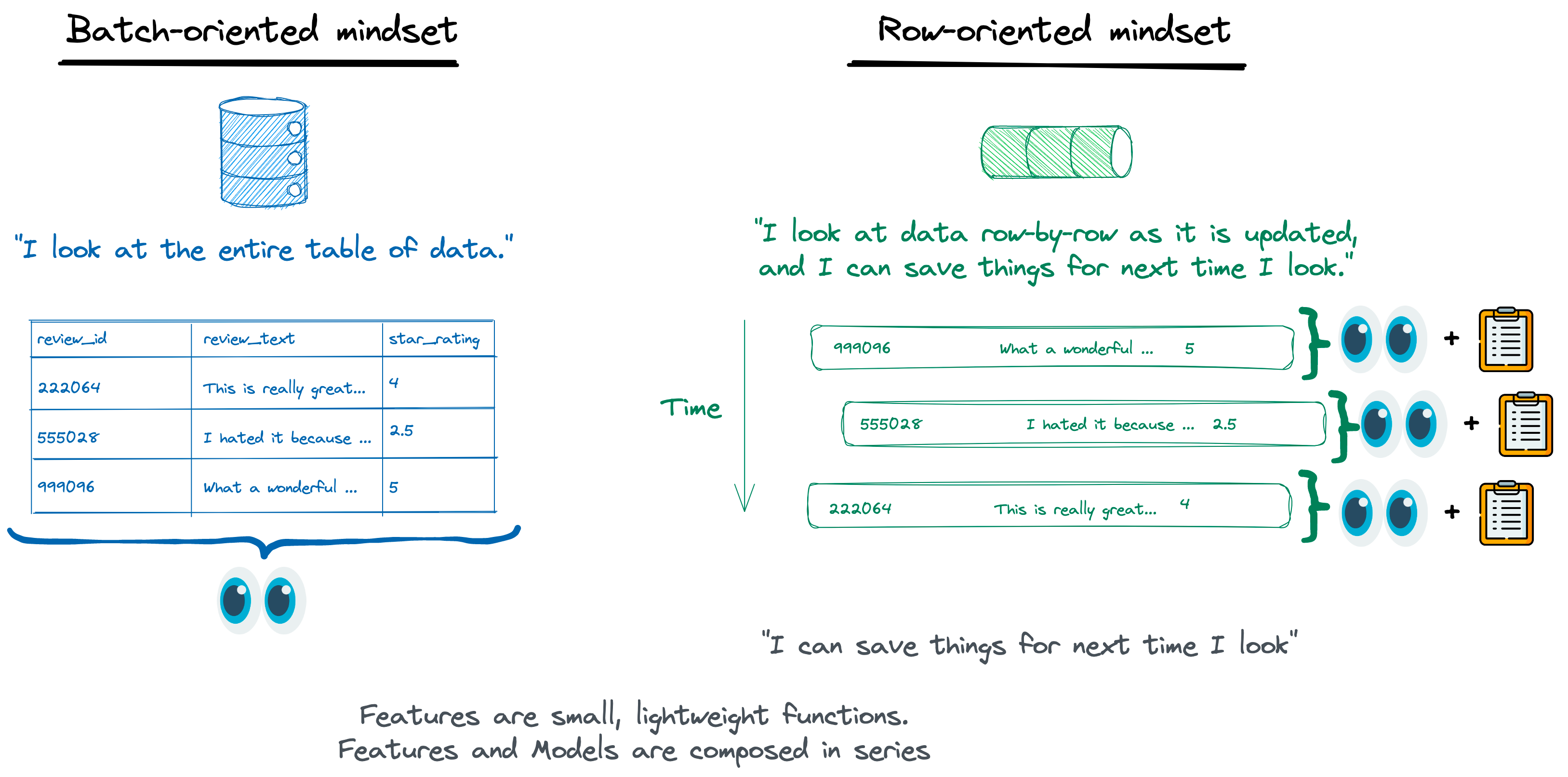 The transactional approach